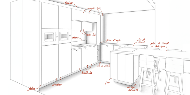 Schéma des différents éléments qui composent une cuisine